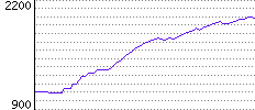 Rating History