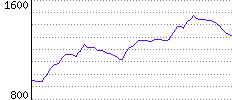 Rating History