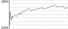 Rating History