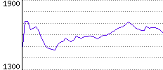 Rating History