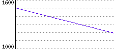 Rating History