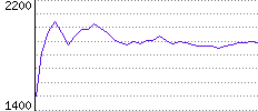 Rating History