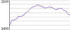 Rating History