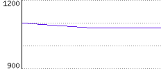 Rating History