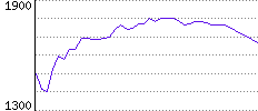 Rating History