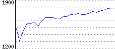 Rating History