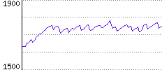 Rating History