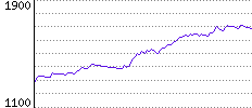 Rating History