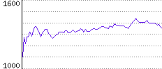 Rating History