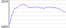 Rating History