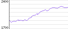 Rating History