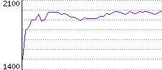 Rating History