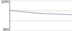 Rating History