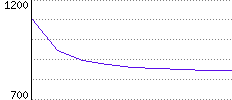 Rating History