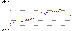 Rating History