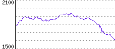 Rating History