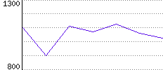 Rating History