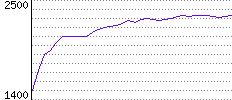 Rating History