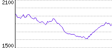 Rating History