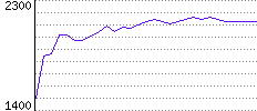 Rating History