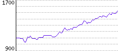 Rating History