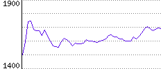 Rating History