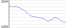 Rating History