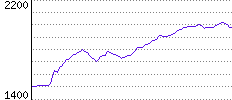 Rating History