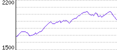 Rating History