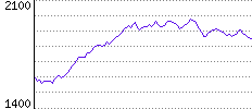 Rating History