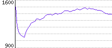 Rating History