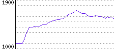 Rating History