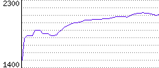 Rating History