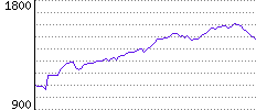 Rating History