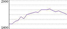 Rating History