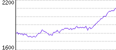 Rating History