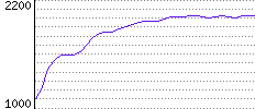 Rating History