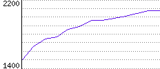 Rating History