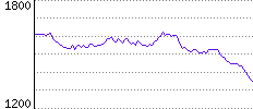 Rating History