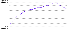 Rating History