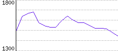 Rating History