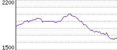 Rating History