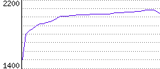 Rating History