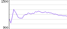 Rating History