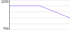 Rating History