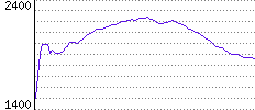 Rating History