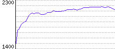 Rating History