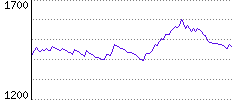 Rating History