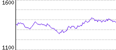 Rating History