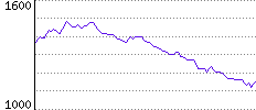 Rating History